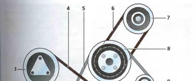 Замена цепи ГРМ Туксон: процесс, детали, видео