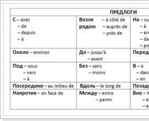 Γαλλικές προθέσεις από το Α έως το ΔΕ Προθέσεις και σωματίδια στα γαλλικά
