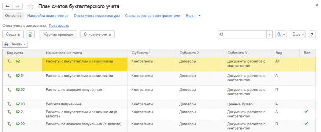 Бухучет инфо. Бухучет инфо Что такое бухучет