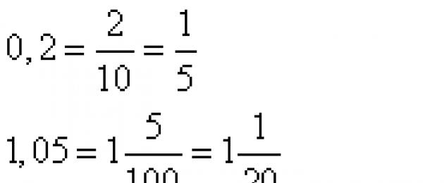 整数を分数式に変換します。 小数から公分数への変換、またはその逆の変換: ルール、例