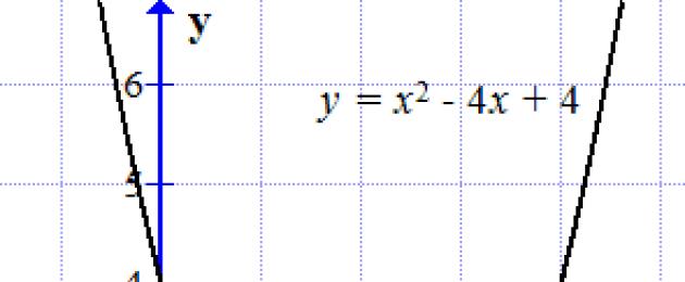 Корнями уравнения являются значения. Корни квадратного уравнения. Какое уравнение не имеет корней
