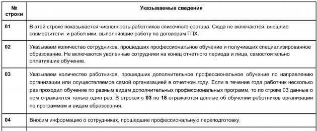 Статистическая отчетность. Статистическая отчетность Пример заполнения формы 1 статистика