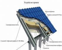 Χαλύβδινη οροφή.  Η οροφή είναι κατασκευασμένη από χάλυβα.  Σύγχρονα υλικά για μεταλλικές στέγες
