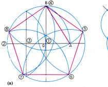 Κανονικό εξάγωνο: γιατί είναι ενδιαφέρον και πώς να το φτιάξετε