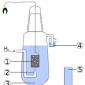酸化還元滴定法の本質と分類 酸化還元滴定の実践