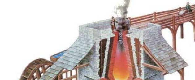 高炉: その外観、図、設計とコンポーネント、どのように機能するか。 高炉の設計と操業 高炉の概要