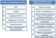 クルソヴィク 州の税制の概念とその構造要素