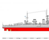 Szybki pancernik (ogólna ocena projektu) Fragment charakteryzujący krążowniki liniowe klasy Izmail