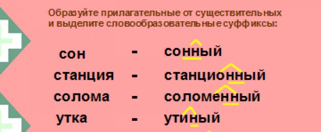 Развивающие задания на уроках русского языка при изучении темы 