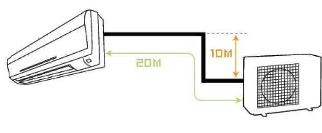 Specifikacije potrošnje energije klima uređaja.  Regeneratori.  Opis, vrste, karakteristike, funkcije i izbor klima uređaja.  Sada izračunajmo unos topline od ljudi