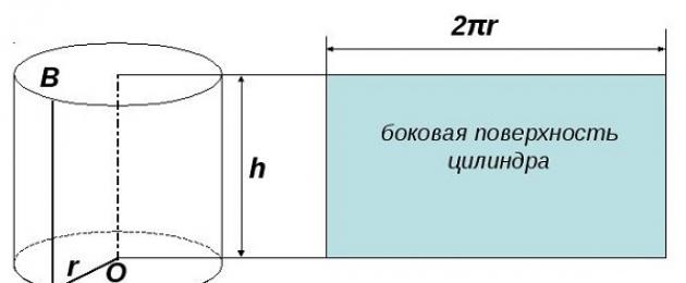 Радиус боковой поверхности цилиндра