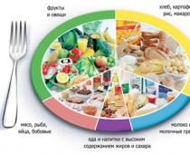 Podstawy prawidłowego odżywiania na odchudzanie: menu, zalecenia dietetyka i recenzje