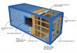 Πρωτότυπα και λειτουργικά σπίτια κατασκευασμένα από εμπορευματοκιβώτια αποστολής: καταστρέφοντας μύθους σχετικά με τη στέγαση εμπορευματοκιβωτίων