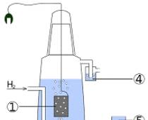 酸化還元滴定法の本質と分類 酸化還元滴定の実践