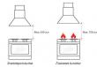 Σωστός αερισμός σε ιδιωτικό σπίτι με τα χέρια σας: σύστημα, τύποι, σχεδιασμός και υπολογισμός Παθητική κουκούλα για την κουζίνα σε ιδιωτικό σπίτι