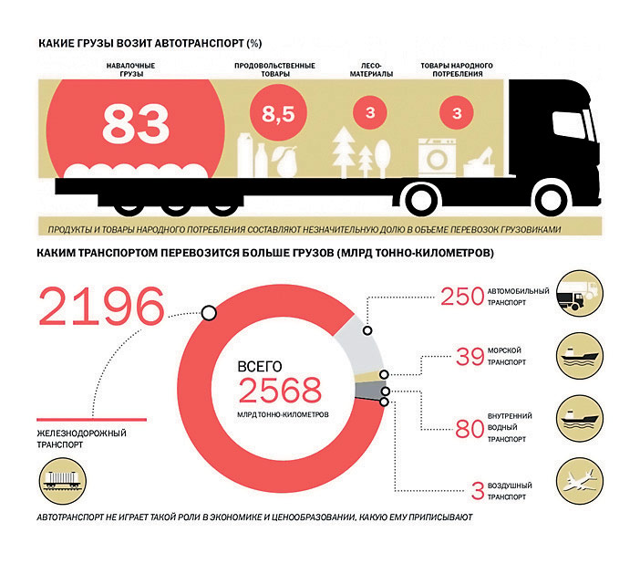 Платон сколько за 1 км. Машины контроля Платон. Система Платон. Платон транспортные системы. Схема работы Платона.